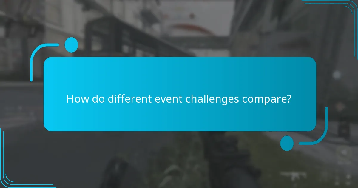 What rewards can be earned from completing milestones?